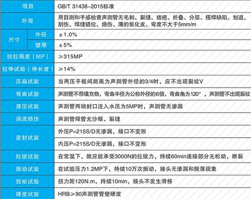 永清螺旋式声测管供应性能特点